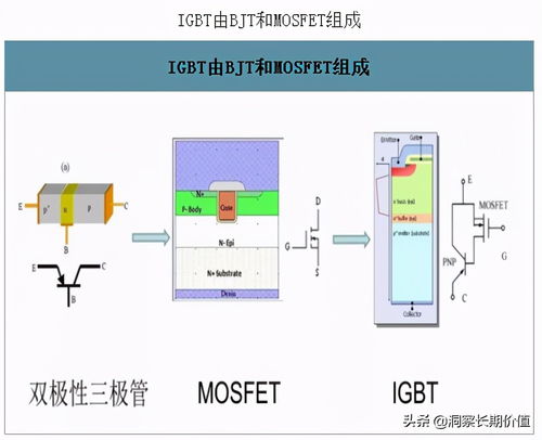 IGBT 电力电子系统的关键核心集成电路